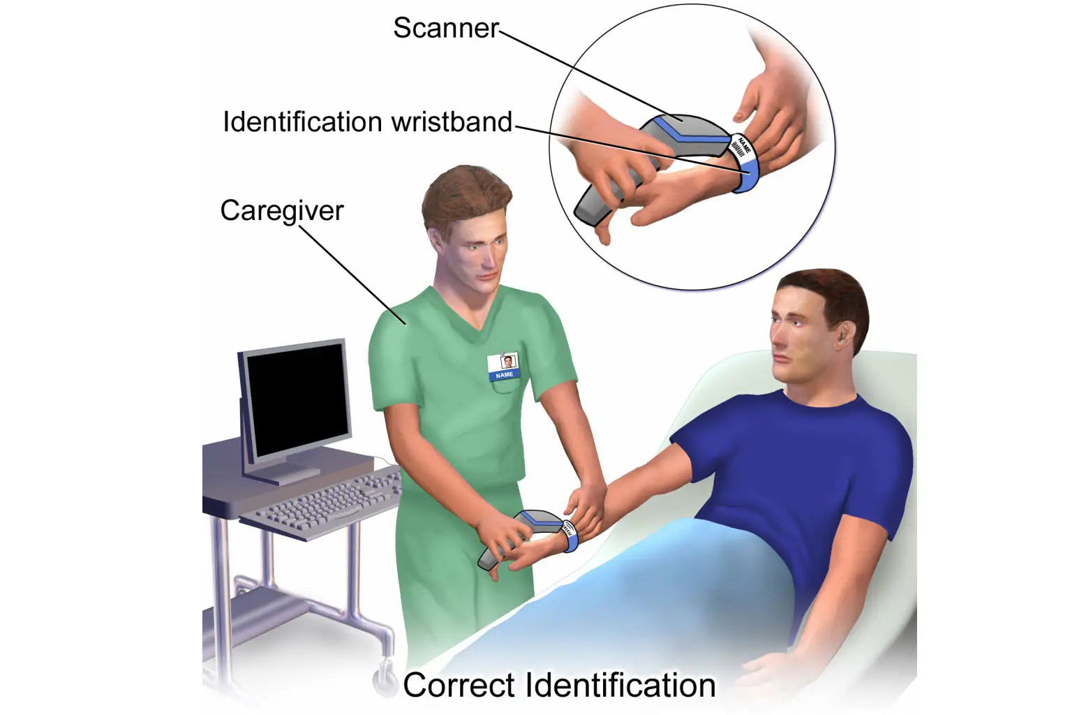 What Does PRN Mean in Medical Terms